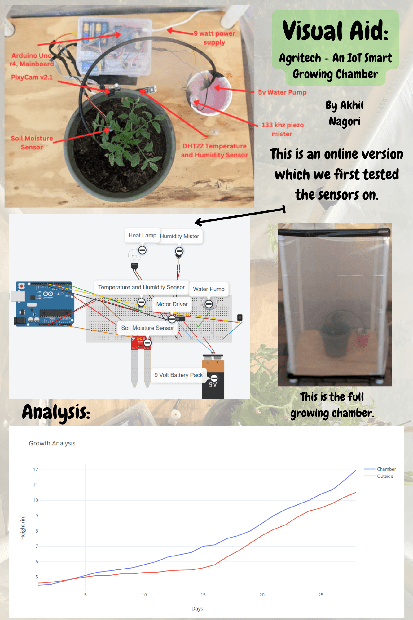 Agritech design visual showing one part of the chamber system layout