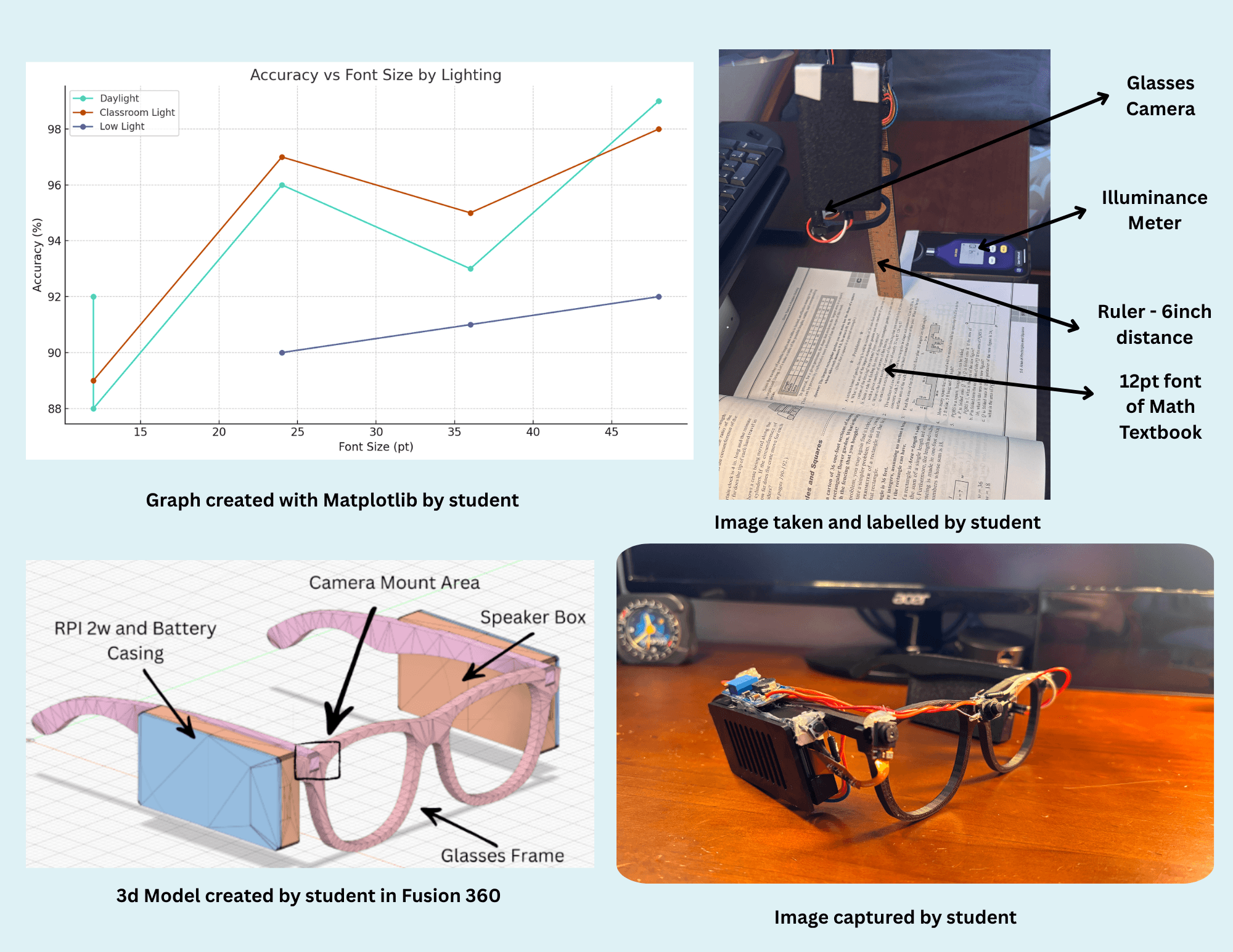 Visionary AI Glasses design visual showing part of the device system and layout