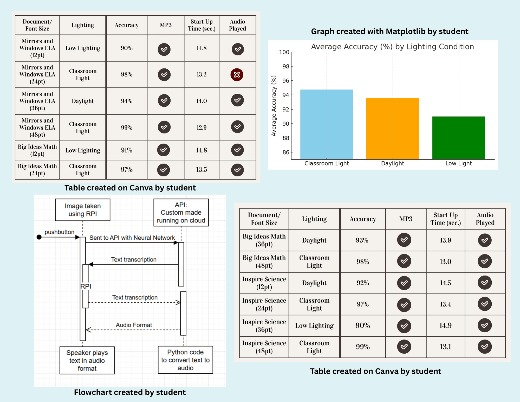 Second Visionary AI Glasses design visual showing another view of the device setup
